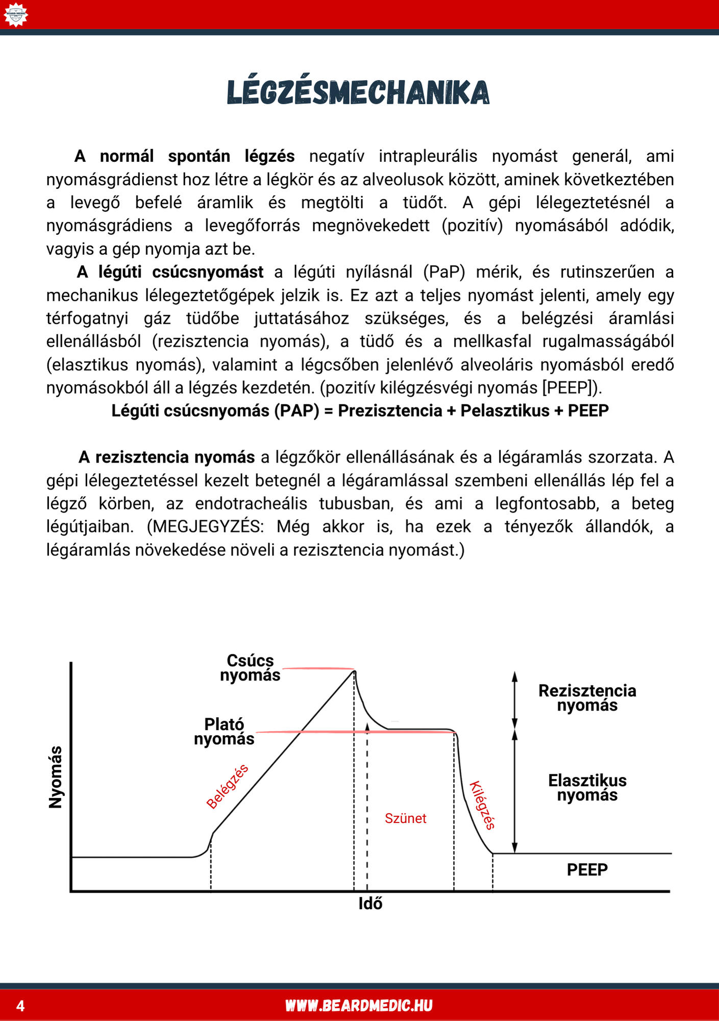 Gépi Lélegeztetés A Sürgősségi Ellátásban - E-könyv - Image 3